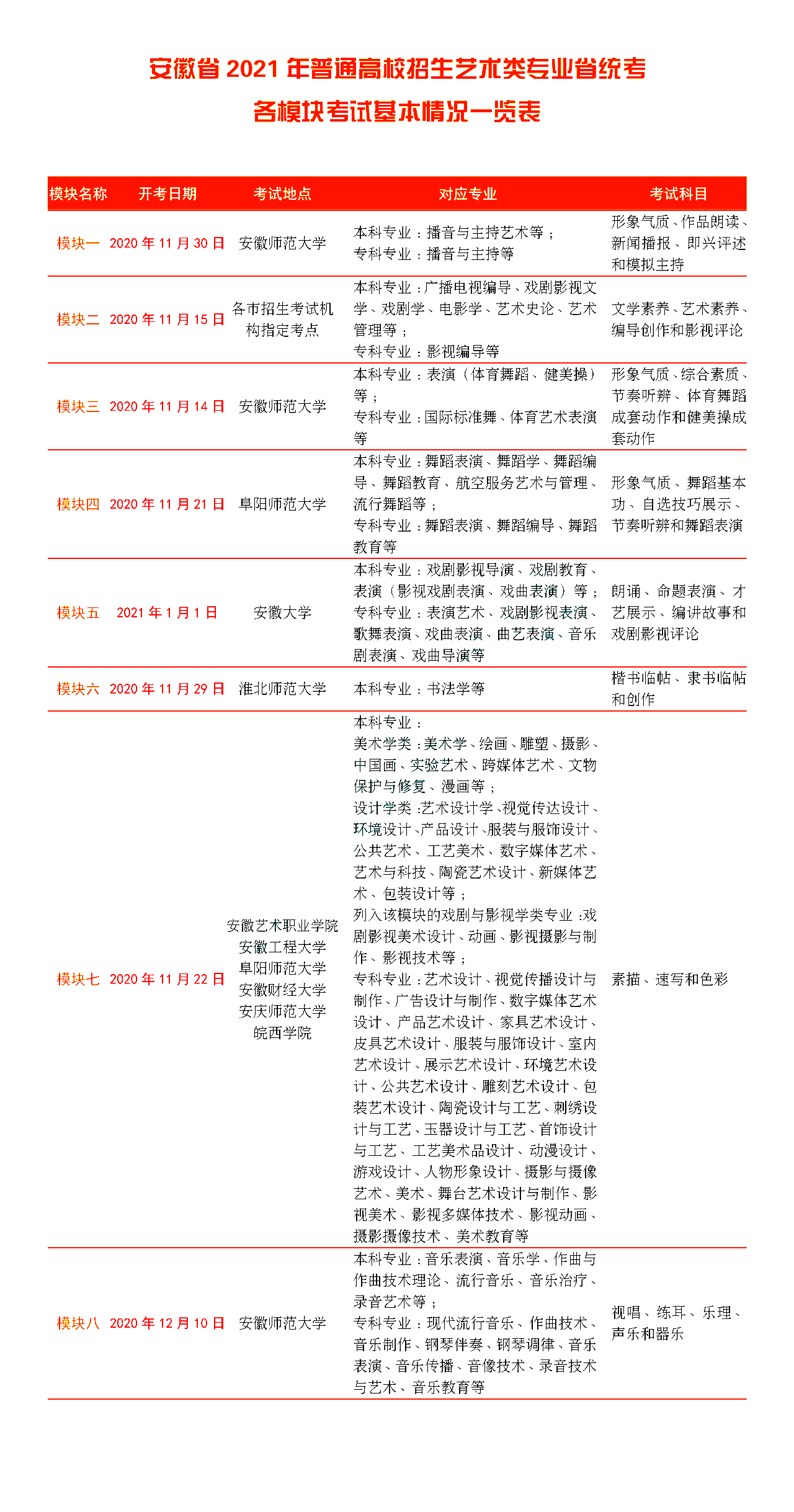 模塊.png